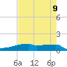 Eagle Point tide chart for Friday, May 9, 2025