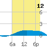 Eagle Point tide chart for Thursday, June 12, 2025