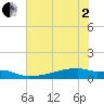 Eagle Point tide chart for Monday, June 2, 2025