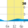 Eagle Point tide chart for Monday, June 30, 2025