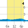 Eagle Point tide chart for Wednesday, June 4, 2025