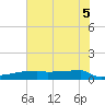 Eagle Point tide chart for Thursday, June 5, 2025