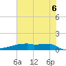 Eagle Point tide chart for Friday, June 6, 2025