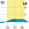 Eagle Point tide chart for Thursday, July 10, 2025
