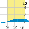 Eagle Point tide chart for Saturday, July 12, 2025