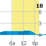Eagle Point tide chart for Friday, July 18, 2025