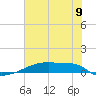 Eagle Point tide chart for Wednesday, July 9, 2025