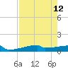 Eagle Point tide chart for Tuesday, August 12, 2025