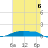 Eagle Point tide chart for Wednesday, August 6, 2025