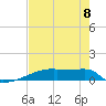 Eagle Point tide chart for Friday, August 8, 2025