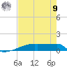 Eagle Point tide chart for Saturday, August 9, 2025