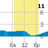 Eagle Point tide chart for Thursday, September 11, 2025