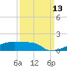 Eagle Point tide chart for Saturday, September 13, 2025