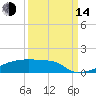 Eagle Point tide chart for Sunday, September 14, 2025