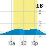 Eagle Point tide chart for Thursday, September 18, 2025