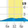 Eagle Point tide chart for Friday, September 19, 2025