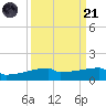 Eagle Point tide chart for Sunday, September 21, 2025
