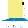 Eagle Point tide chart for Saturday, September 6, 2025