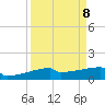 Eagle Point tide chart for Monday, September 8, 2025