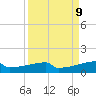Eagle Point tide chart for Tuesday, September 9, 2025