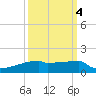 Eagle Point tide chart for Saturday, October 4, 2025