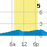 Eagle Point tide chart for Sunday, October 5, 2025
