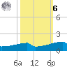 Eagle Point tide chart for Monday, October 6, 2025