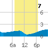 Eagle Point tide chart for Tuesday, October 7, 2025