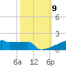 Eagle Point tide chart for Thursday, October 9, 2025