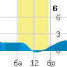 Eagle Point tide chart for Thursday, November 6, 2025