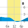 Eagle Point tide chart for Saturday, November 8, 2025