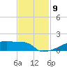 Eagle Point tide chart for Sunday, November 9, 2025
