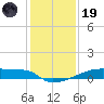 Eagle Point tide chart for Friday, December 19, 2025