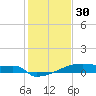 Eagle Point tide chart for Tuesday, December 30, 2025