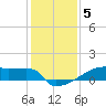 Eagle Point tide chart for Friday, December 5, 2025