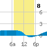 Eagle Point tide chart for Monday, December 8, 2025