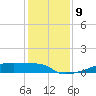 Eagle Point tide chart for Tuesday, December 9, 2025