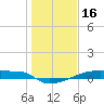 Eagle Point tide chart for Friday, January 16, 2026