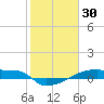 Eagle Point tide chart for Friday, January 30, 2026