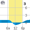 Eagle Point tide chart for Saturday, January 3, 2026
