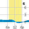 Eagle Point tide chart for Tuesday, January 6, 2026