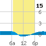 Eagle Point tide chart for Sunday, February 15, 2026