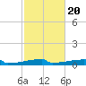 Eagle Point tide chart for Friday, February 20, 2026