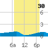 Eagle Point tide chart for Monday, March 30, 2026