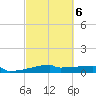 Eagle Point tide chart for Friday, March 6, 2026