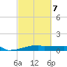 Eagle Point tide chart for Saturday, March 7, 2026