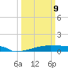 Eagle Point tide chart for Monday, March 9, 2026