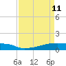 Eagle Point tide chart for Saturday, April 11, 2026