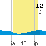 Eagle Point tide chart for Sunday, April 12, 2026