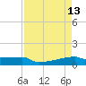 Eagle Point tide chart for Monday, April 13, 2026